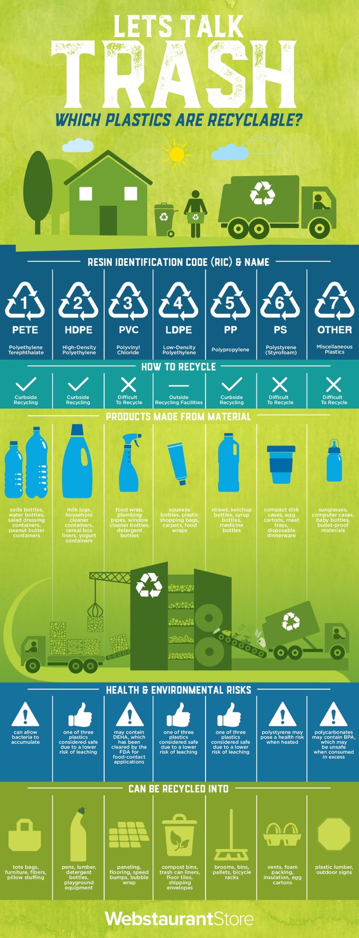 Fibrex Group - Let's Talk Trash Infographic